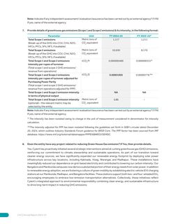 Emissions data extracted from page 37