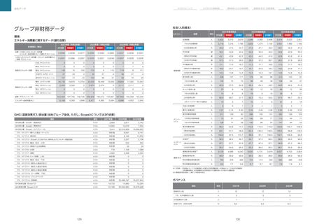 Emissions data extracted from page 66