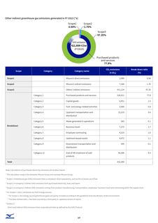 Emissions data extracted from page 71