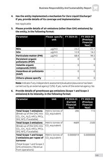 Emissions data extracted from page 35