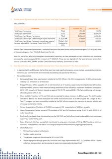 Emissions data extracted from page 167
