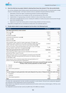 Emissions data extracted from page 50