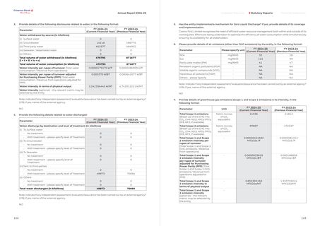 Emissions data extracted from page 63