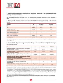 Emissions data extracted from page 33