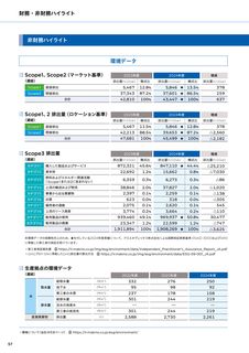 Emissions data extracted from page 58