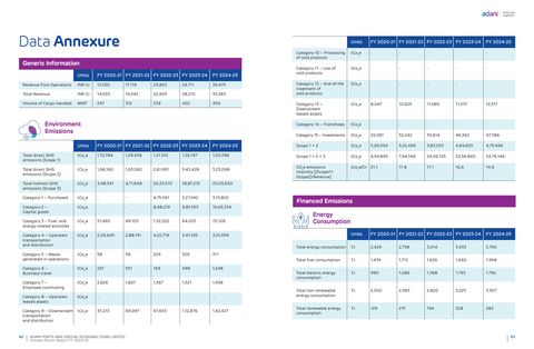 Emissions data extracted from page 32