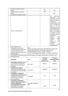 Emissions data extracted from page 46