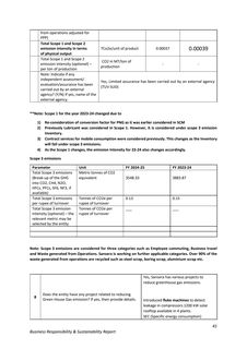 Emissions data extracted from page 47