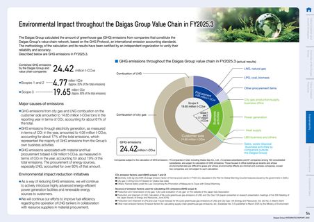 Emissions data extracted from page 55
