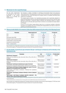 Emissions data extracted from page 116