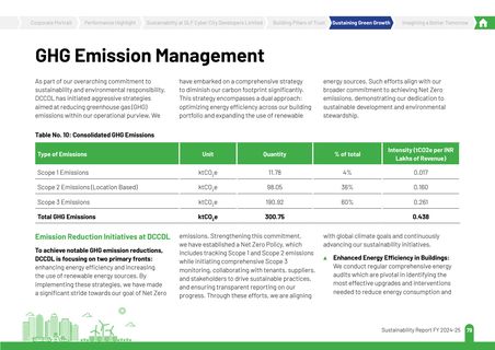 Emissions data extracted from page 79