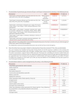 Emissions data extracted from page 25
