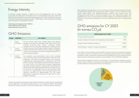 Emissions data extracted from page 24