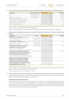 Emissions data extracted from page 123