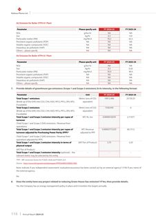Emissions data extracted from page 96