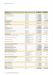 Emissions data extracted from page 478