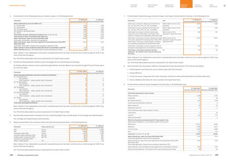 Emissions data extracted from page 99