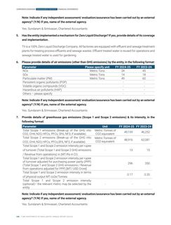 Emissions data extracted from page 35