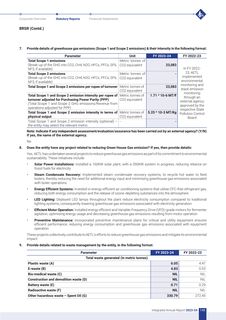 Emissions data extracted from page 111