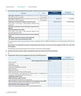Emissions data extracted from page 116