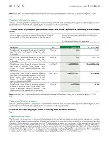 Emissions data extracted from page 32