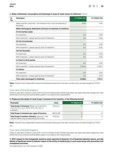 Emissions data extracted from page 35