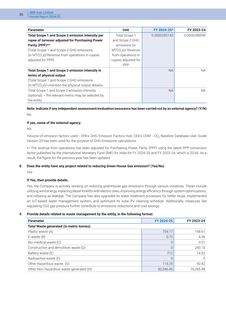 Emissions data extracted from page 30