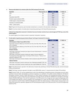 Emissions data extracted from page 40