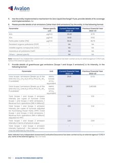 Emissions data extracted from page 144