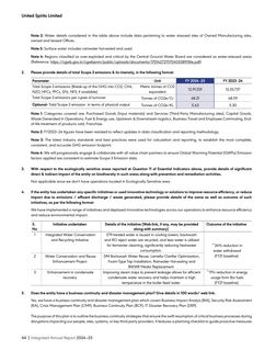 Emissions data extracted from page 45