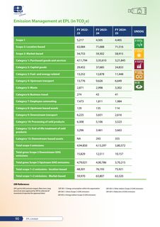 Emissions data extracted from page 92