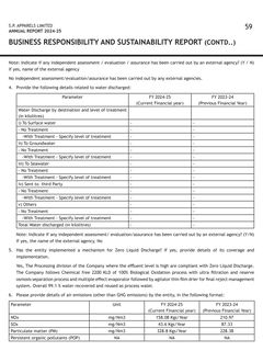 Emissions data extracted from page 29