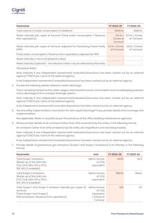 Emissions data extracted from page 71