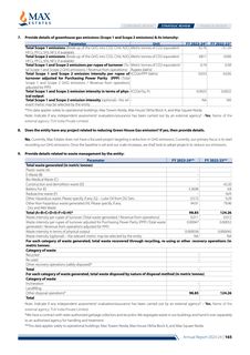 Emissions data extracted from page 167