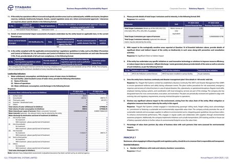 Emissions data extracted from page 62