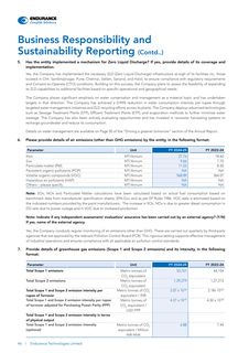Emissions data extracted from page 46