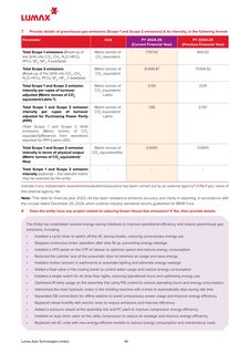 Emissions data extracted from page 45