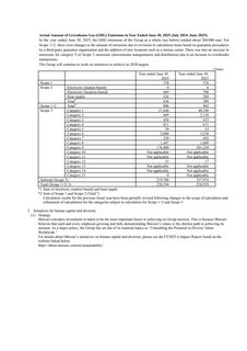 Emissions data extracted from page 20