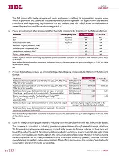 Emissions data extracted from page 33
