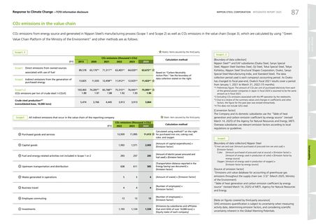 Emissions data extracted from page 88