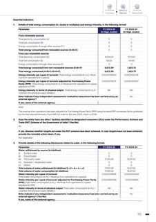 Emissions data extracted from page 24