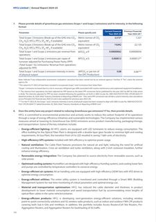 Emissions data extracted from page 38