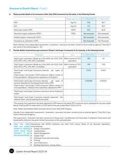 Emissions data extracted from page 86