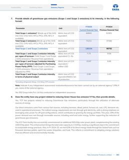 Emissions data extracted from page 255