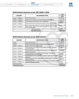 Emissions data extracted from page 277