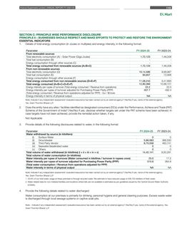Emissions data extracted from page 27