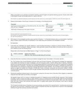 Emissions data extracted from page 31