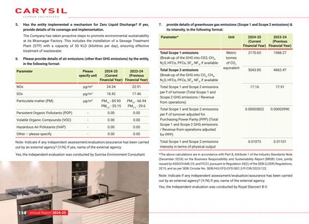 Emissions data extracted from page 116