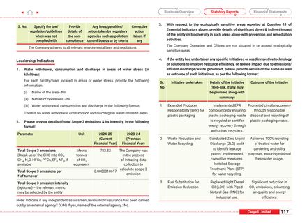 Emissions data extracted from page 119