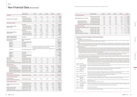 Emissions data extracted from page 43